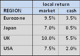 table 2a
