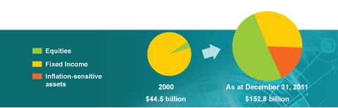 calpers_chart