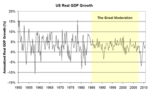 File:TheGreatModeration