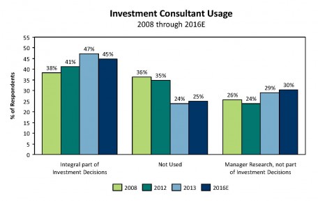 P17_LAOS_Results_InvestmentConsultantUsage_Page_18