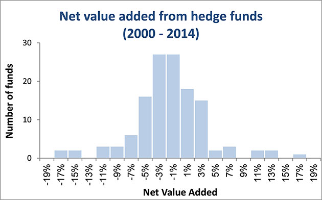 graph3