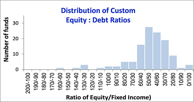 graph2